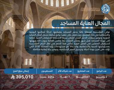 العناية بالمساجد