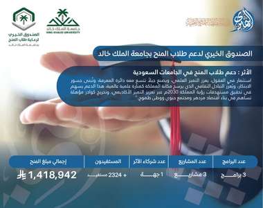 الصندوق الخيري