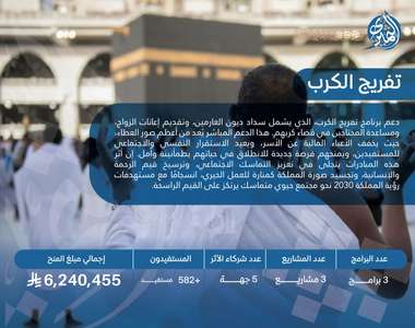 تفريج الكرب