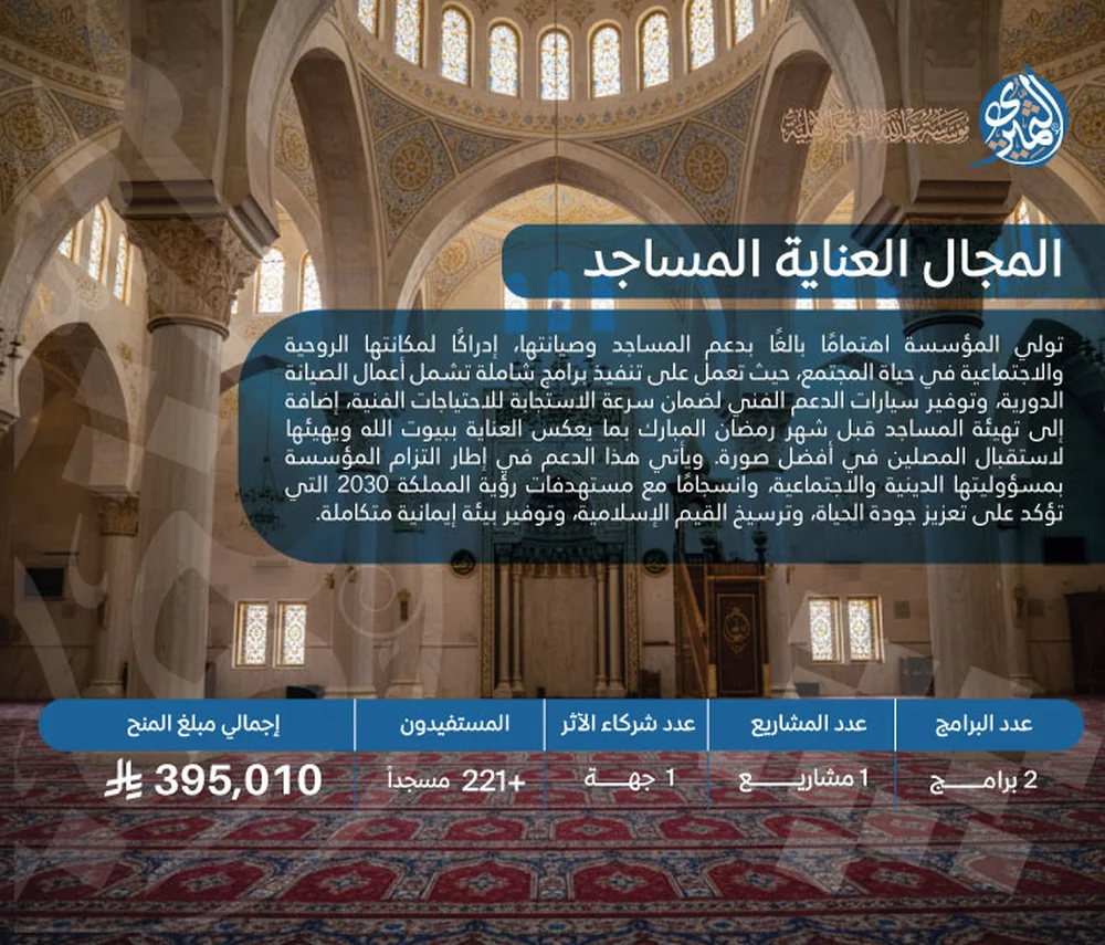 العناية بالمساجد