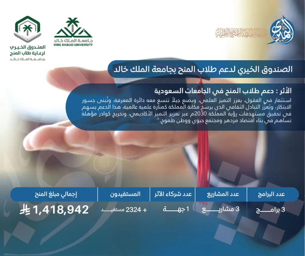 الصندوق الخيري