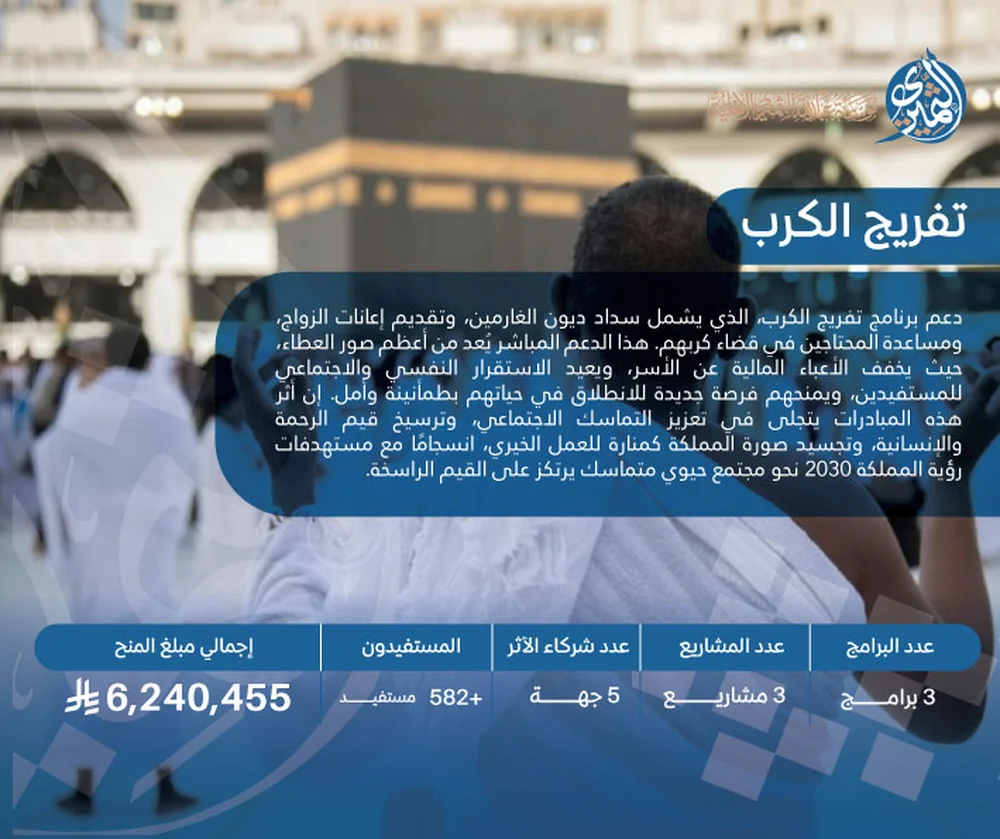 تفريج الكرب